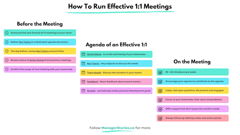 How To Run Effective 1:1s - Cheat Sheet